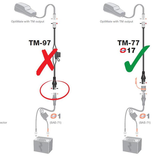 Adapter from SAE plug to KET/TM for chargers (length 15cm) (TM77) (EL)