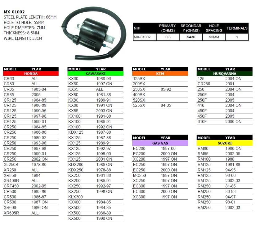 Ignition Coil Honda, Kawasaki, Suzuki, Yamaha, KTM, Husqvarna