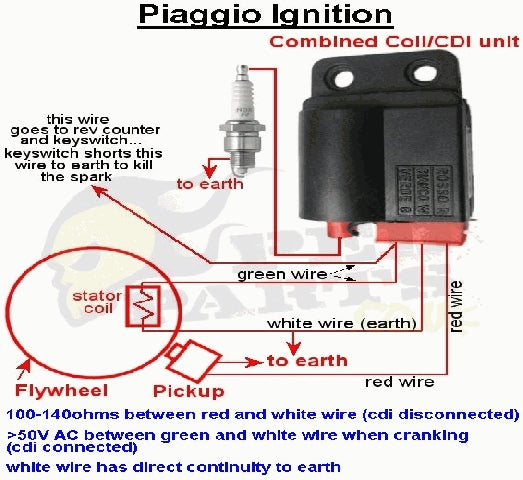 Ignition coil-module Basic Piaggio (old type without plug) MZT000290-A
