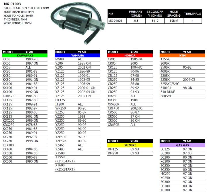 Ignition Coil Honda, Kawasaki, Suzuki, Yamaha, KTM, GasGas